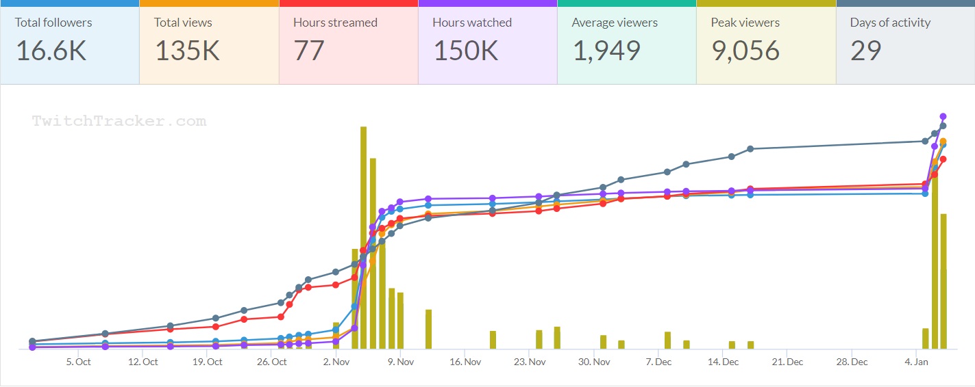 stats